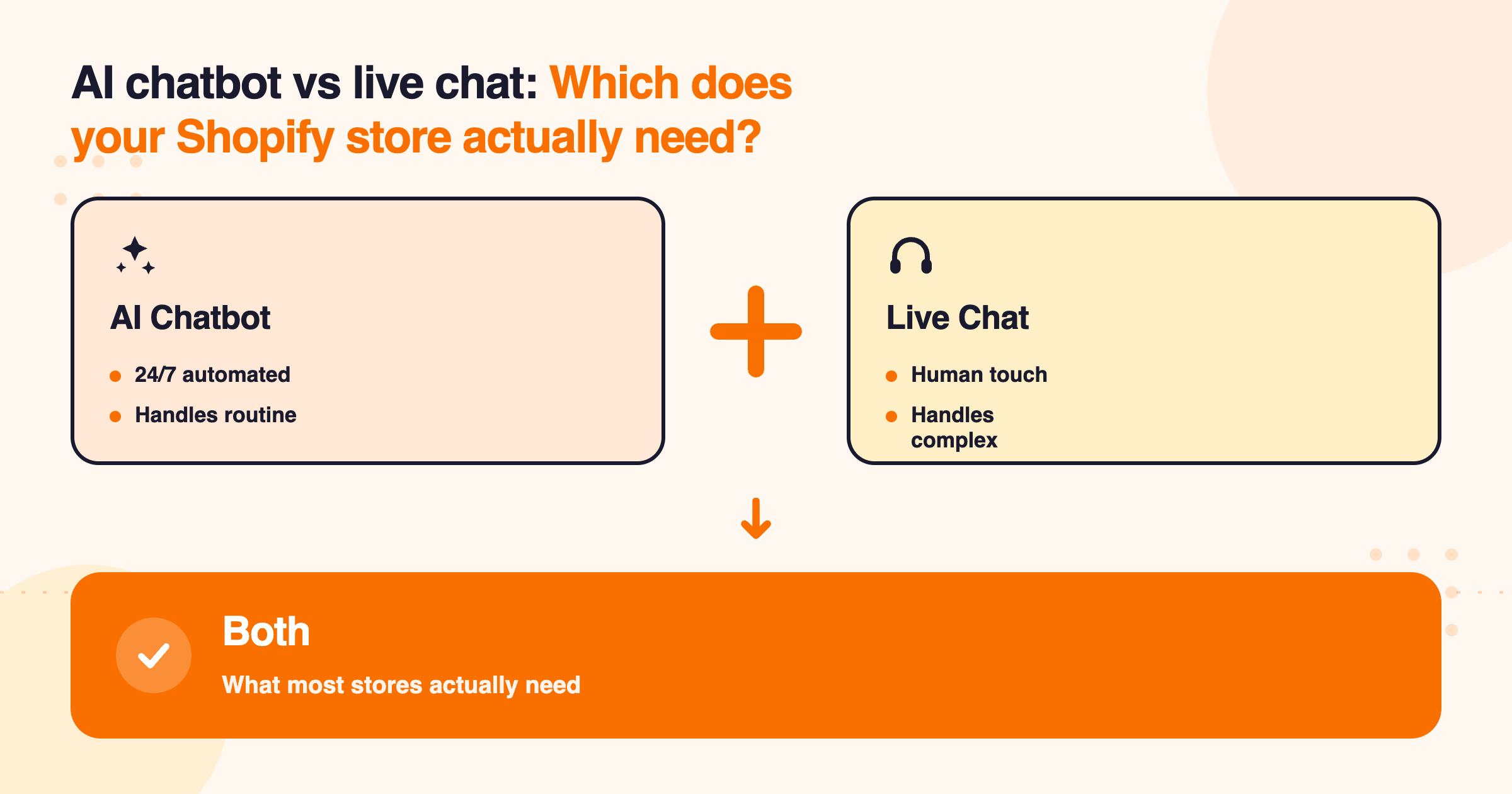 AI chatbot vs live chat: Which does your Shopify store actually need?