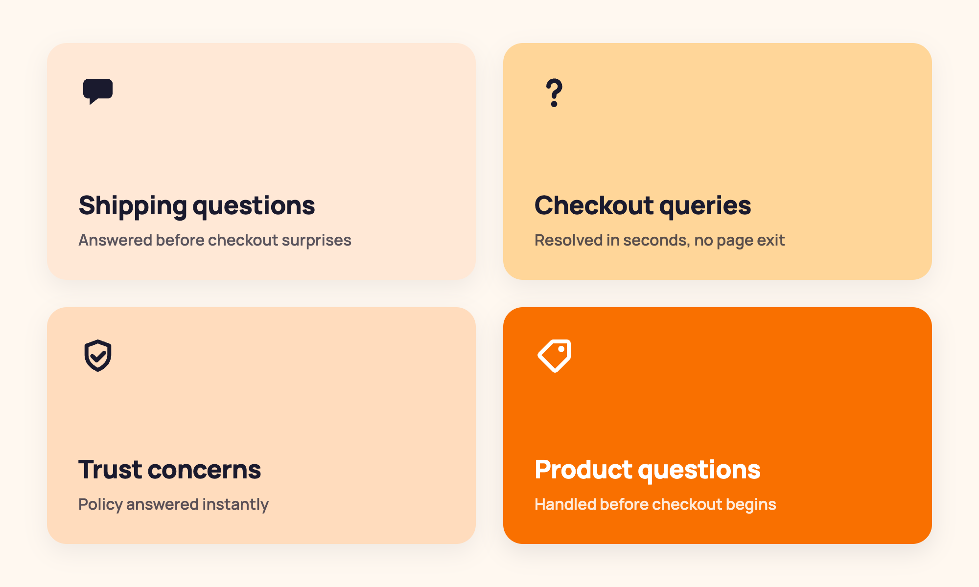 Four-panel diagram showing how AI chatbot prevents abandonment at each friction point: shipping questions, checkout queries, trust concerns, product questions