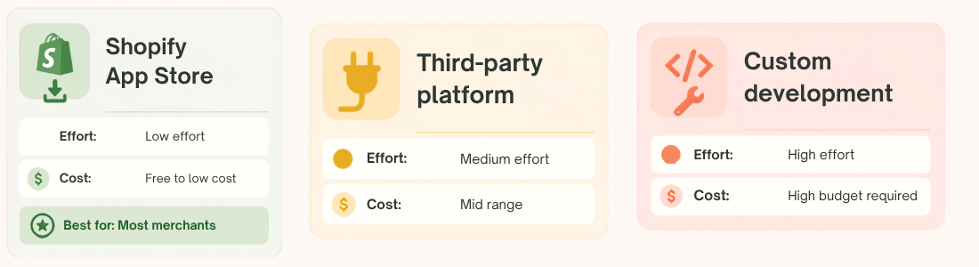 Three-path diagram showing options for adding an AI chatbot to Shopify: App Store install, third-party integration, custom development