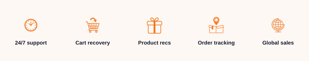 Five use cases for an AI chatbot on a Shopify store: 24/7 support, cart recovery, product recommendations, order tracking, and global sales