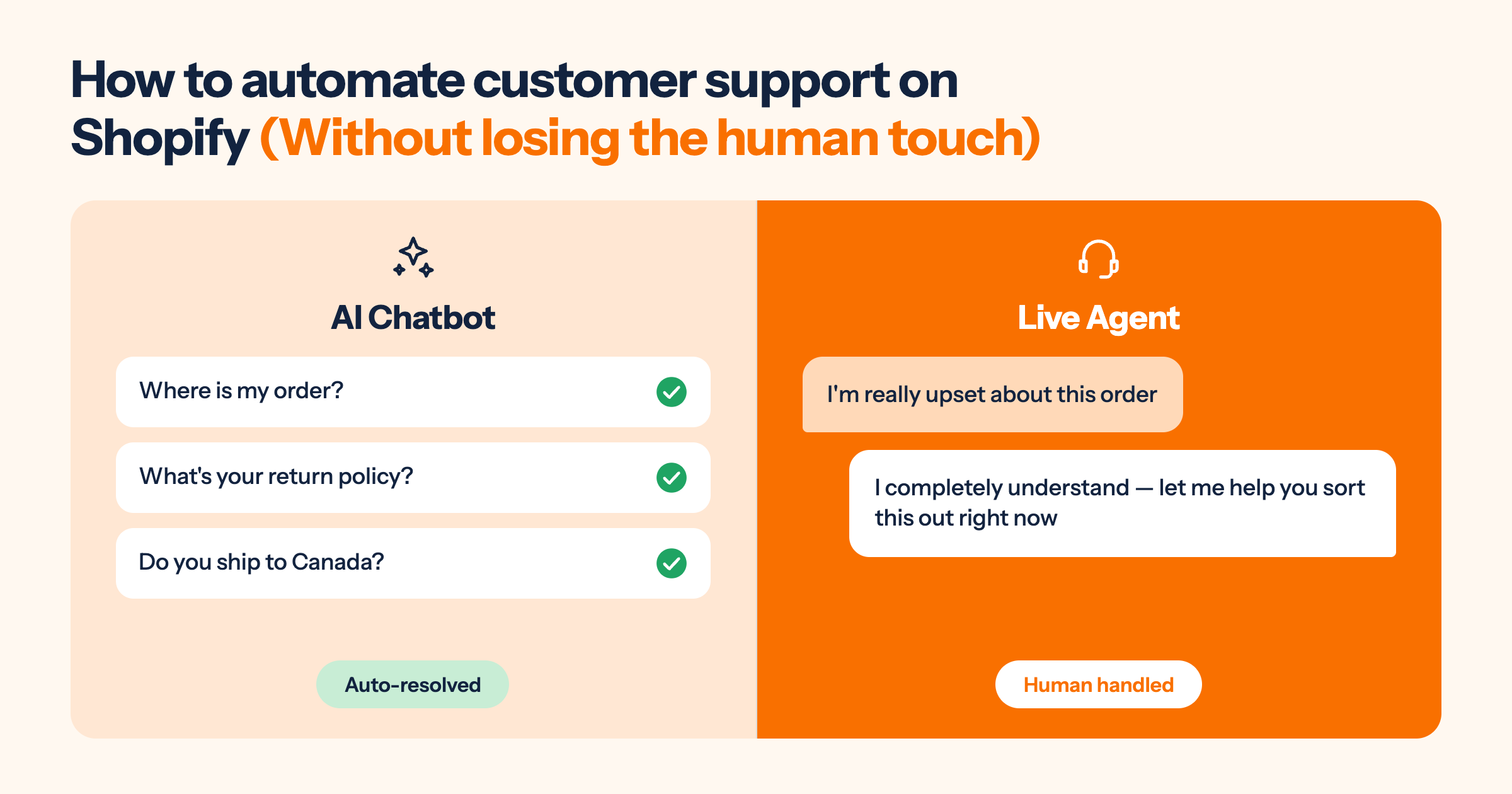 How to automate customer support on Shopify (Without losing the human touch)