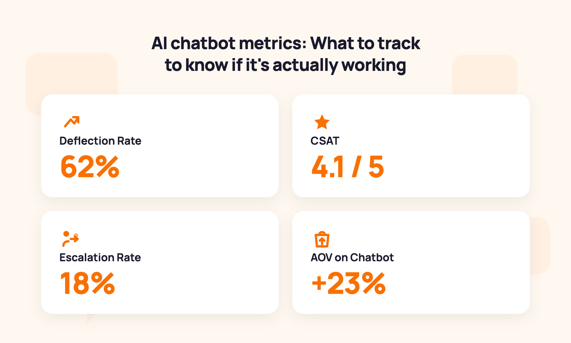 AI chatbot metrics: What to track to know if it's actually working