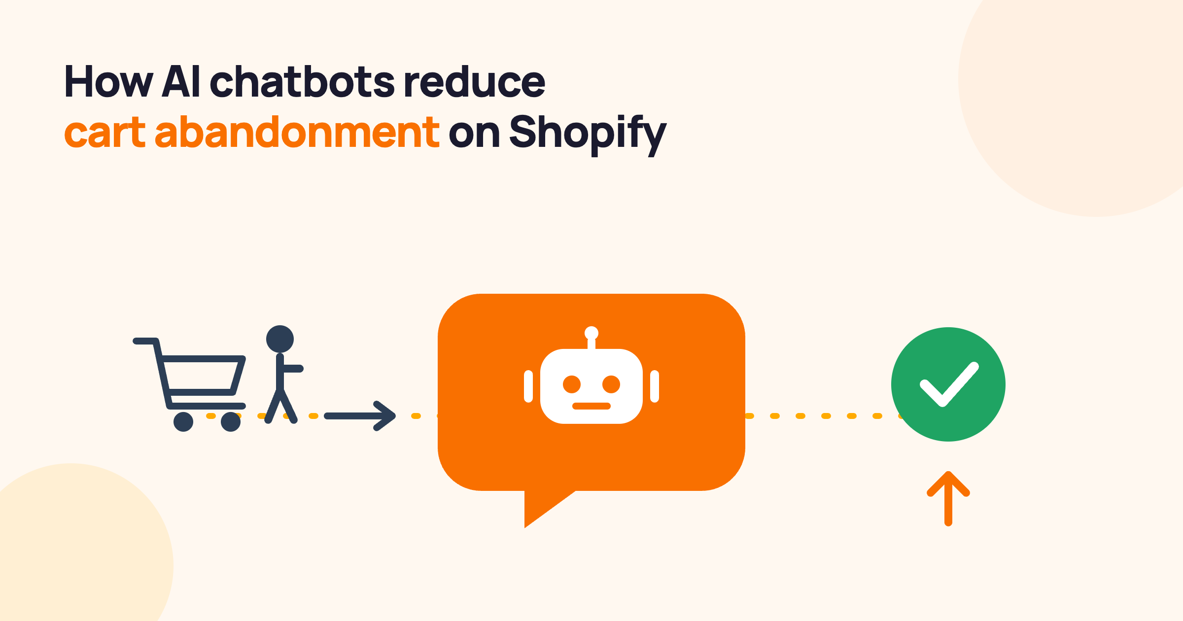 How AI chatbots reduce cart abandonment on Shopify