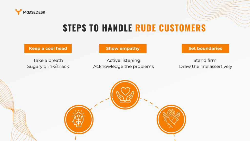 3 steps to handle rude customers on Shopify