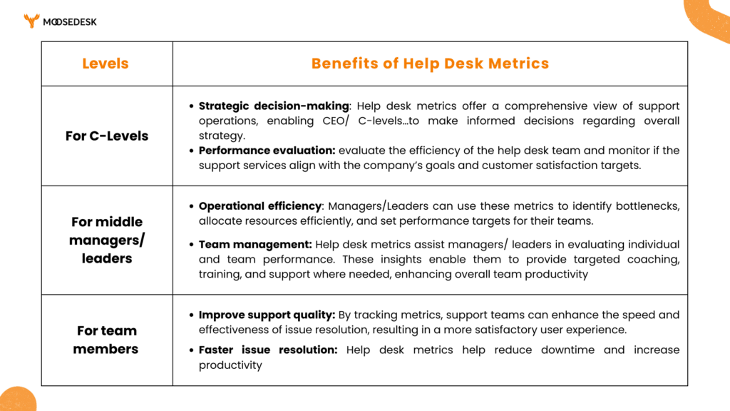Benefits of help desk metrics